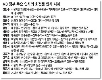 출처:조선일보 사설