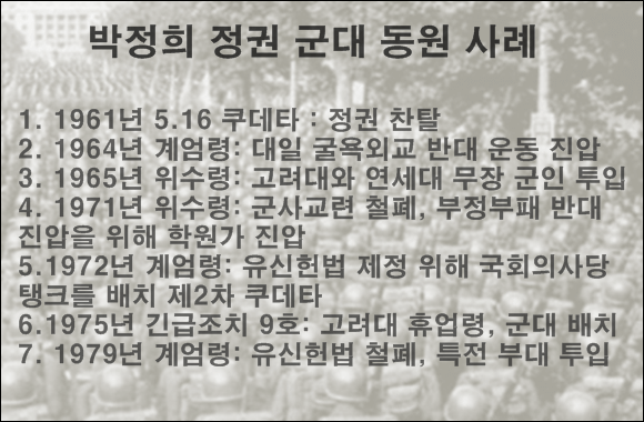 박정희정권군대동원015