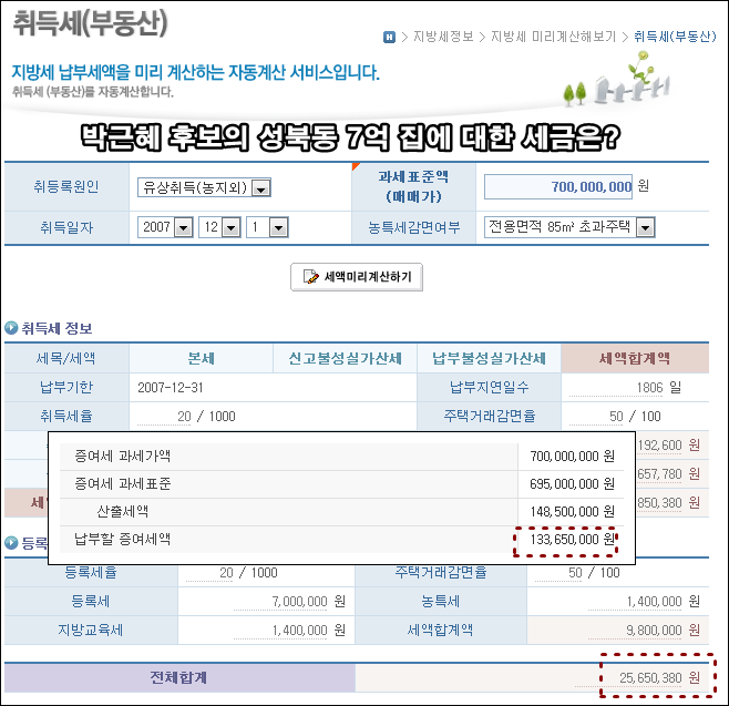 ▲대략적으로 계산한 박근혜 후보의 성북동 집에 대한 세금