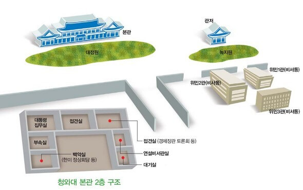 ▲청와대 구조, 이미지출처:한겨레