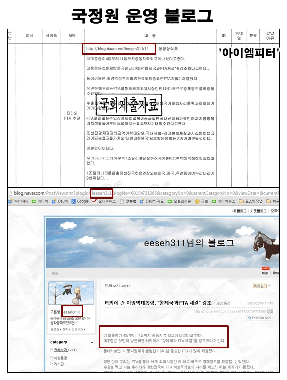 ▲검찰의 국정원 대선 개입 사건 범죄 일람표에 나오는 블로그와 동일한 주소를 쓰는 네이버 블로그.