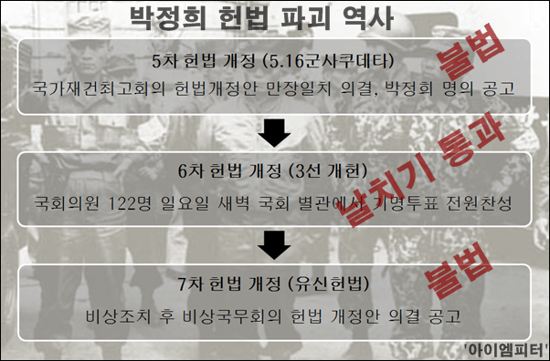 박정희헌법파괴역사01