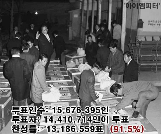 유신헌법국민투표율01