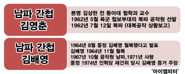 인혁당남파간첩김배영,김상한01