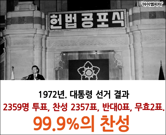 유신대통령선거국민투표1
