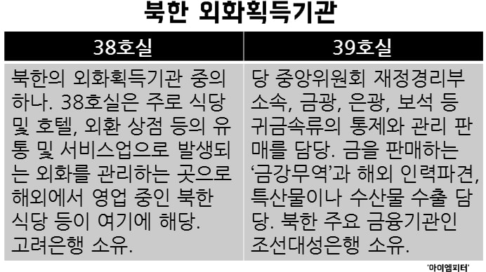 북한외화획득기관-min (1)