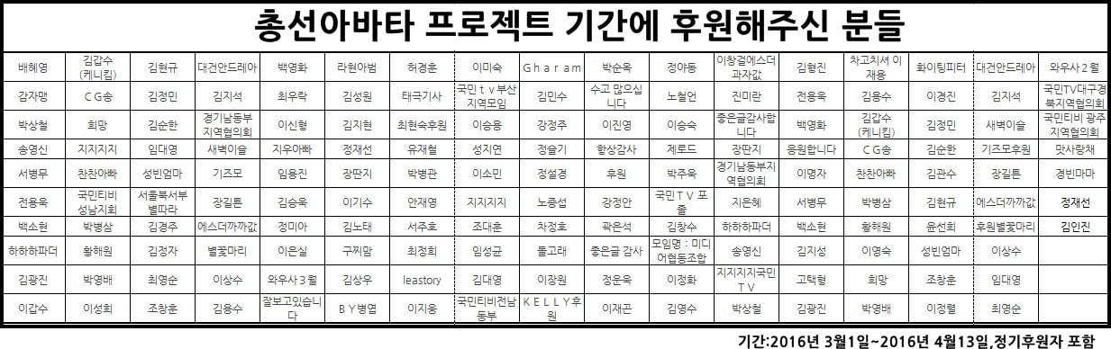 총선아바타아이엠피터블로그후원3월4일13일까지-min