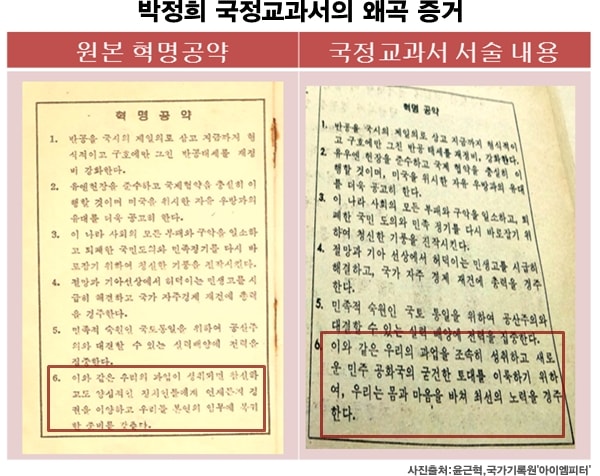 ▲박정희 국정교과서에 나온 혁명공약의 왜곡 ⓒ국가기록원,윤근혁