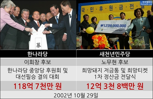 2002년10월29일노무현대선자금