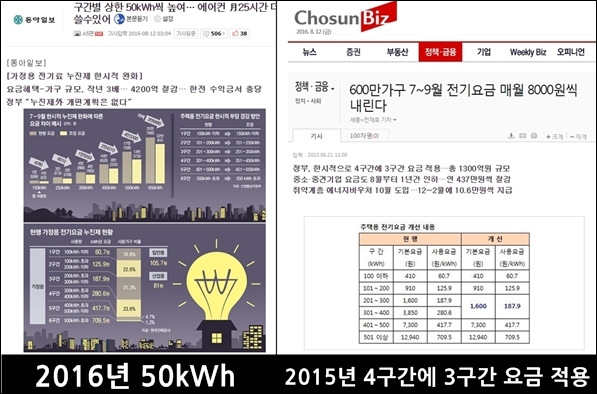 ▲정부의 전기요금 인하 조치 관련 2016년, 2015년 기사 ⓒ동아일보, 조선일보 캡처