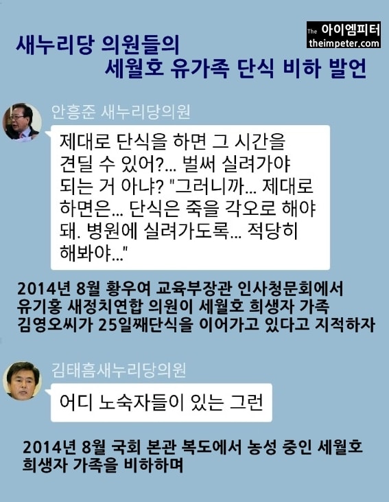 ▲ 새누리당 의원들의 세월호 유가족 단식 비하 발언