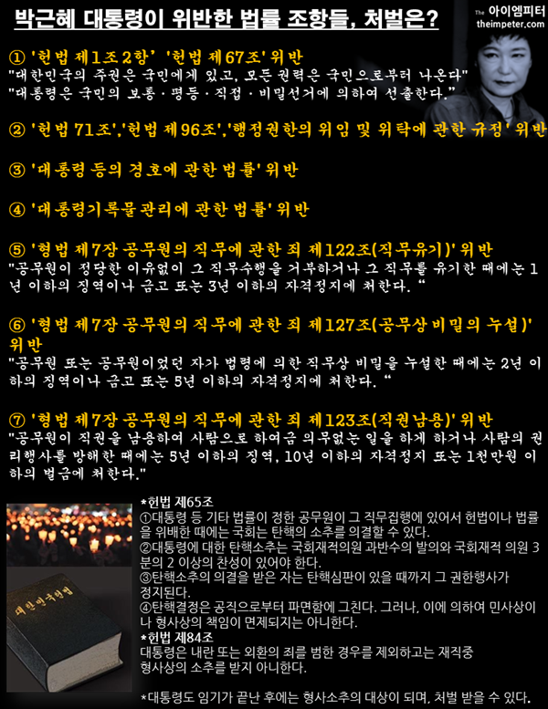 박근혜위반법률처벌200