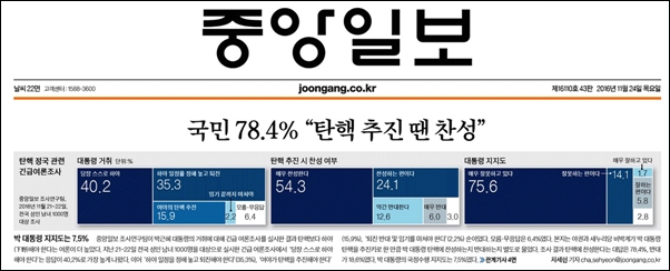 ▲중앙일보는 11월 24일 1면에서 국민 78.4%가 탄핵에 찬성한다고 보도했다. ⓒ중앙일보 캡처