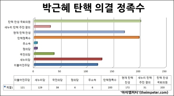 박근혜탄핵의결정족수본문-min