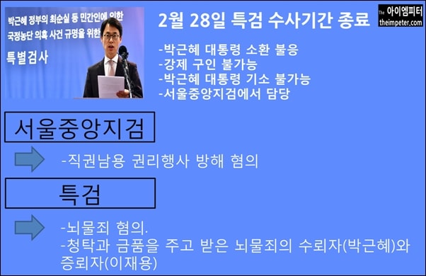 ▲ 특검의 1차 수사기간은 2월 28일에 종료되며 연장되지 않으면 사건은 서울중앙지검으로 넘어간다.
