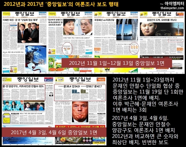 ▲2012년 대선기간 중앙일보 1면과 2017년 4월 중앙일보 1면