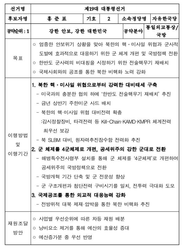 ▲ 자유한국당 홍준표 후보의 10대 공약 중 국방 분야