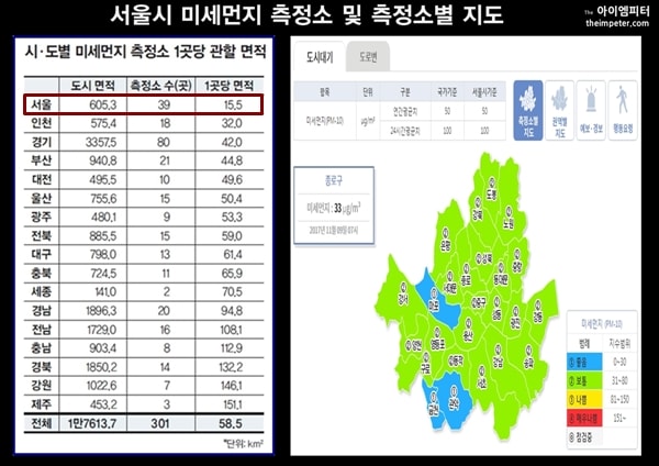 ▲시도별 미세먼지 측정소 1곳당 관할 면적과 서울시미세먼지 측정 지도