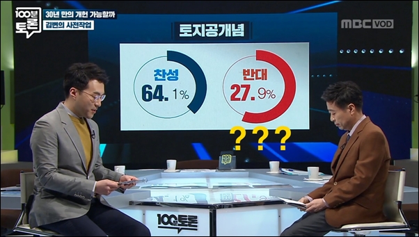 ▲ MBC 백분토론에 나온 이상한 그래프, 반대 의견이 27.9%인데 찬성 64.1%보다 오히려 더 크게 나왔다. ⓒMBC 백분토론 화면 캡처