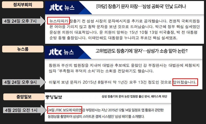 ▲ JTBC는 정치부회의에서는 뉴스타파를 인용했다가 뉴스룸에서는 삭제했다. 이후 중앙일보는 JTBC 뉴스룸을 인용하는 등 이상한 방식으로 보도했다. ⓒ뉴스타파