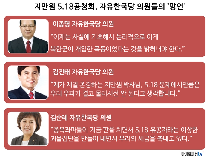 ▲ 극우 지만원씨가 발표한 5.18 공청회에 나왔던 자유한국당 의원들의 망언