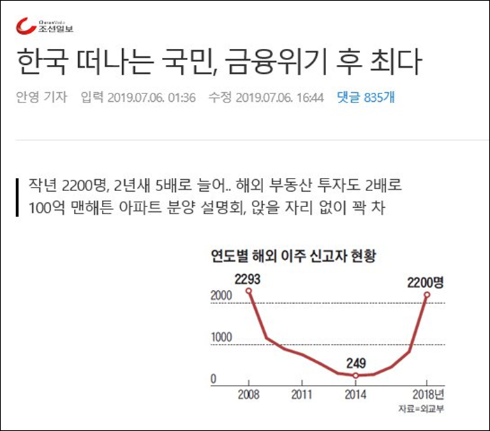 ▲ 7월 6일 조선일보 1면에 배치된 해외이주 급증 관련 기사.