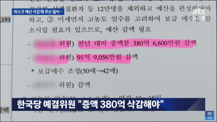 ▲JTBC가 일부 공개한 예결위 비공개 자료를 보면 한국당 예결위원은 취약층 마스크 예산 증액 380억을 삭감해야 한다고 주장했다. ⓒJTBC 화면 캡처