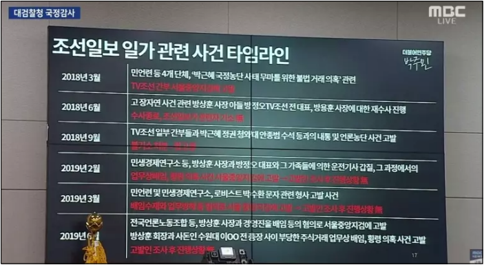 ▲법사위 대검 국감 질의 시간에 박주민 민주당 의원이 보여준 PPT 화면 ⓒMBC유튜브 캡처