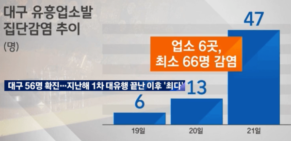 ¡ã´ë±¸ À¯Èï¾÷¼Ò¹ß Áý´Ü°¨¿° ÃßÀÌ ¨ÏJTBC´º½º ĸó