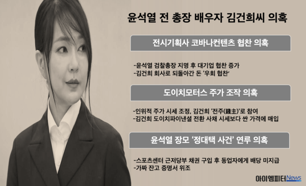 윤석열 부인 김건희는 어떻게 수십 억의 돈을 벌었나?
