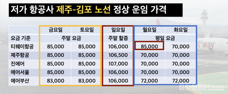 항공 이용시 위탁수하물 액체류, 기내수하물 액체류 금지물품 정보, 저가항공 위탁수하물 비용