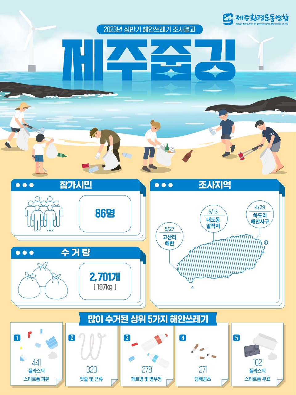 ▲ 2023년 상반기 제주 해안쓰레기 조사 결과 ⓒ제주환경운동연합 