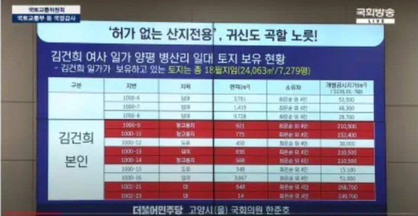 ▲지난해 국정감사에서 제기된 김건희 여사 일가 소유 양평 땅 지목변경 ⓒ국회방송 유튜브 갈무리 