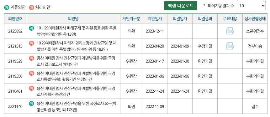 ▲  국회의안정보시스템을 통해 검색한 이태원 참사 관련 법안들 ⓒ 국회 홈페이지 갈무리