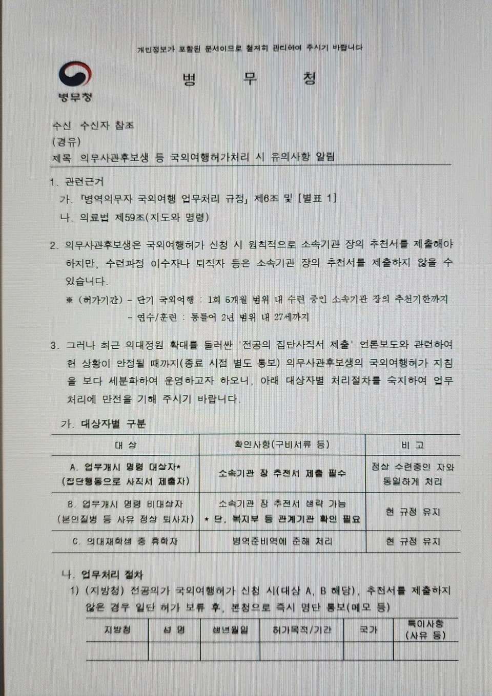 ▲ 병무청이 발송한 의무사관후보생 국외여행허가 관련 공문 ⓒ 페이스북 갈무리