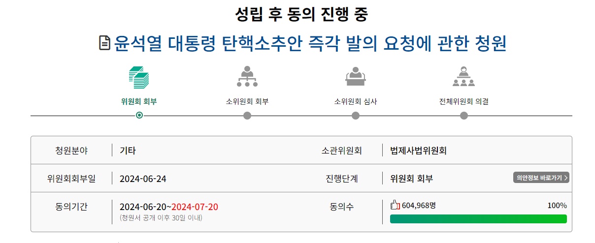 ▲ 국회 국민동의청원에 올라온 윤석열 대통령 탄핵 소추안 즉각 발의 에 관한 청원. ⓒ국회홈페이지 갈무리
