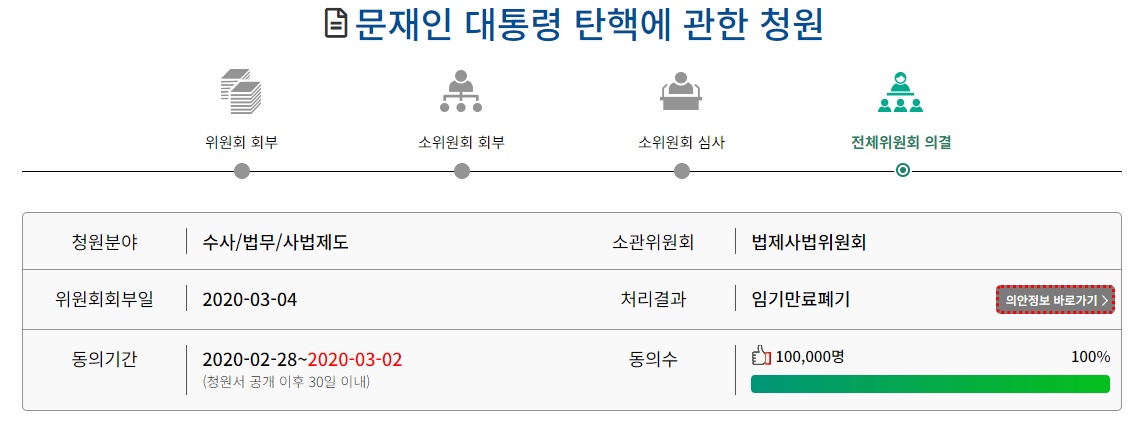 ▲2020년 국회 국민동의청원에 올라온 문재인 대통령 탄핵에 관한 청원 ⓒ국회 홈페이지 갈무리 