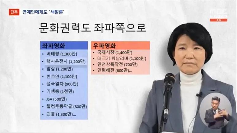 ▲ 이진숙 방송통신위원장 후보가 분류한 좌,우파 영화 ⓒ뉴스데스크 유튜브 갈무리 