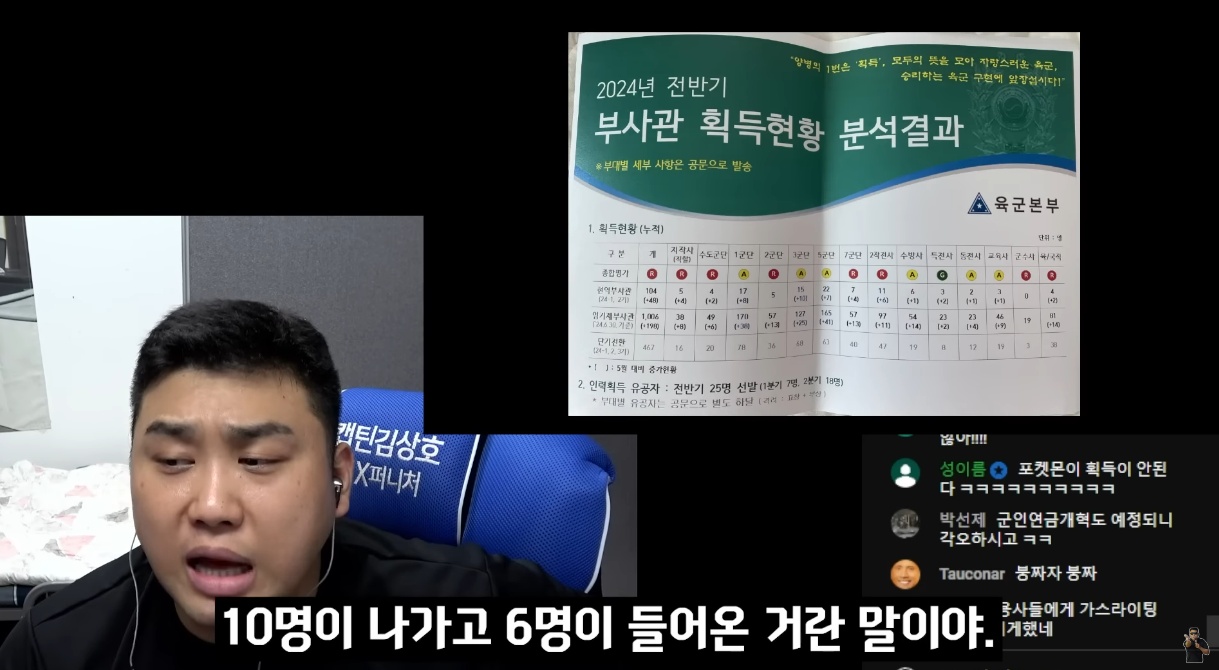 ▲ 군대 관련 문제점을 지속적으로 제기하고 있는 예비역 대위 출신 유튜버가 운영하는 '캡틴 김상호' 채널 ⓒ 유튜브 갈무리 