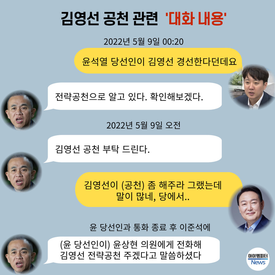 ▲ 김영선 공천 관련 2022년 5월 9일 이준석-명태균-윤석열 대통령이 나눈 대화 내용 재구성 ⓒ 임병도