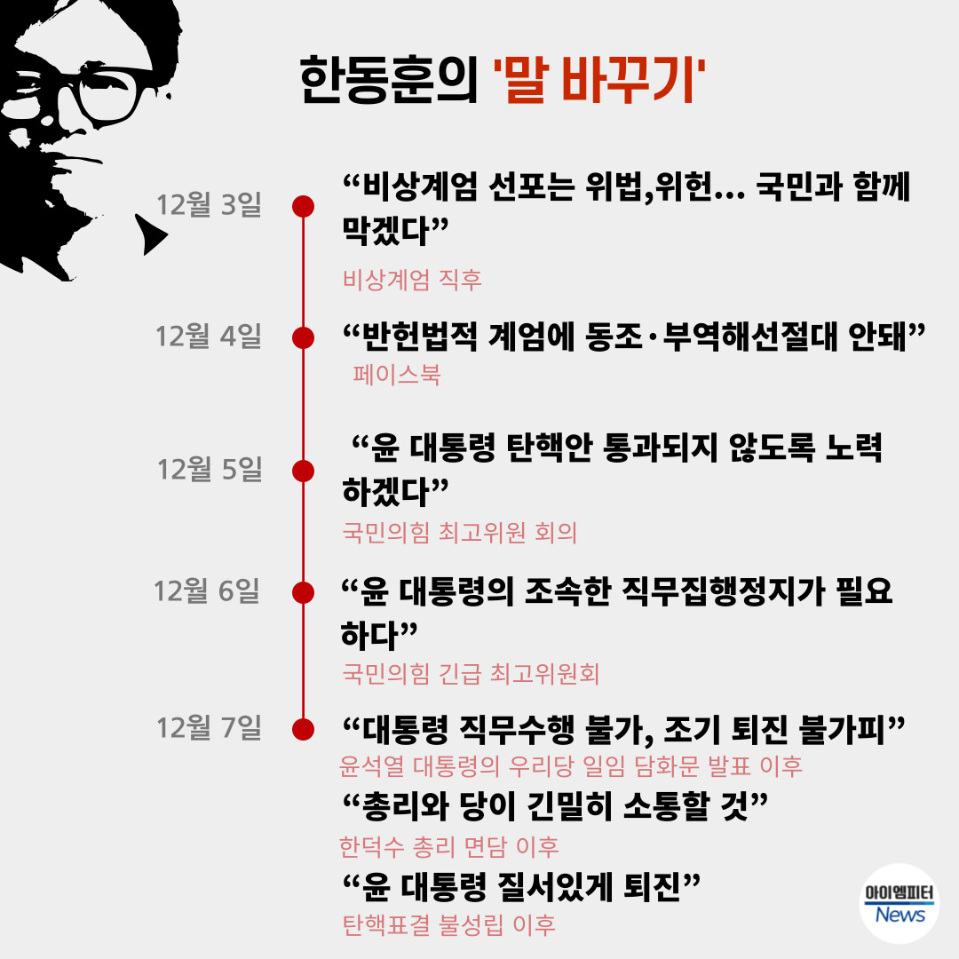 12월 3일 비상계엄 선포 이후 12월 7일까지의 한동훈 전 대표 발언
