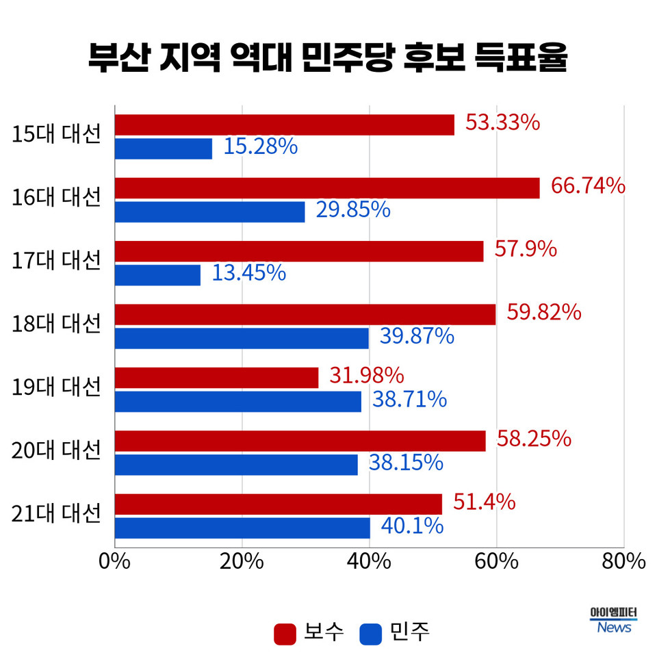 지선이네 이미지